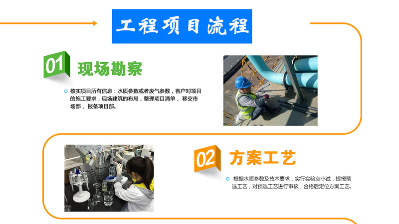 中水回用系統(tǒng) 中水回用系統(tǒng)