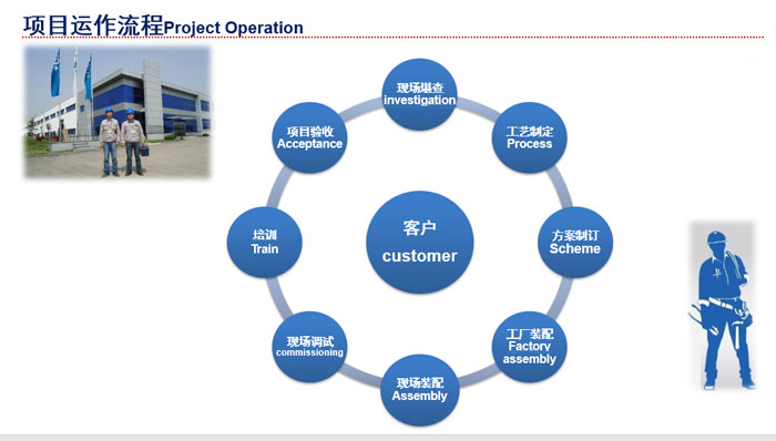 噴涂廢水處理 噴涂廢水處理