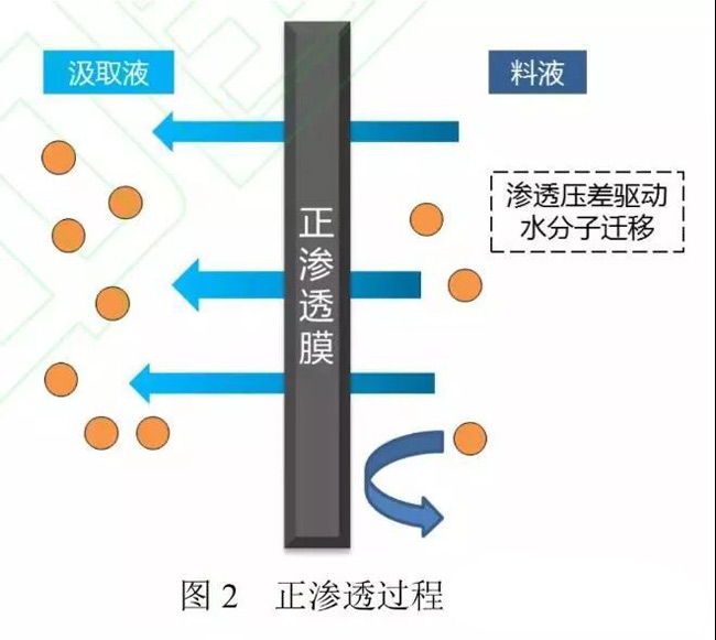高鹽廢水處理 高鹽廢水處理