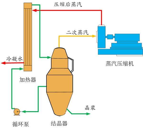 含鹽廢水處理 含鹽廢水處理