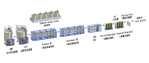 超純水處理 超純水處理