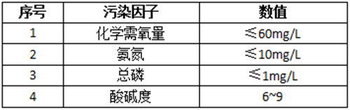 乳化液廢水處理項(xiàng)目.png 乳化液廢水處理項(xiàng)目.png