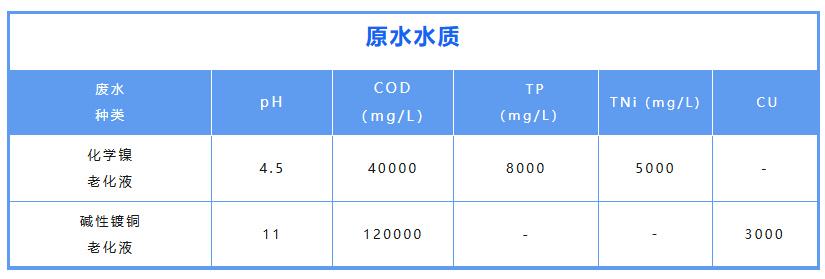 原水水質(zhì).png